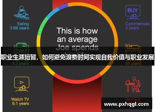 职业生涯短暂，如何避免浪费时间实现自我价值与职业发展